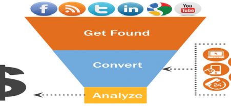 Google Analytics An Ultimate Traffic Tracking Tool