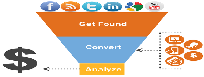 Google Analytics An Ultimate Traffic Tracking Tool