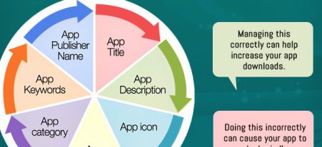 Make Your App a Star with ASO Services