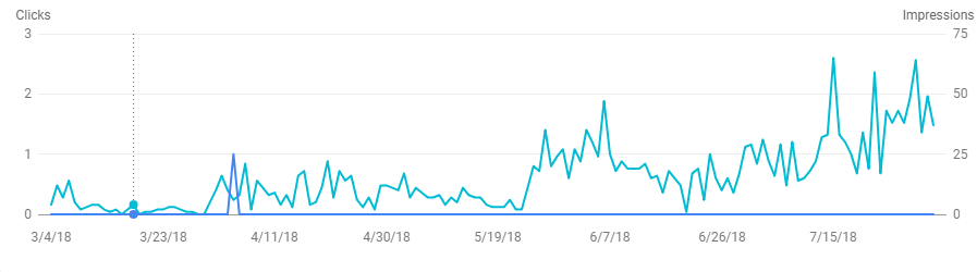 Traffic-Growth