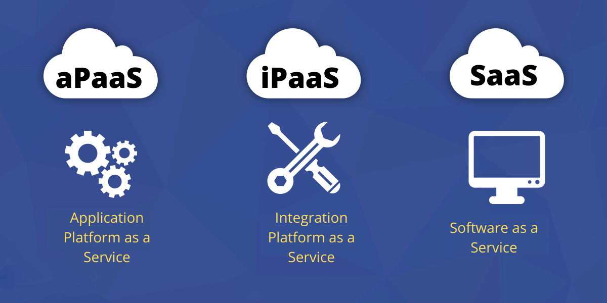 Categorizing and Comparing IPaaS, APaaS and SaaS