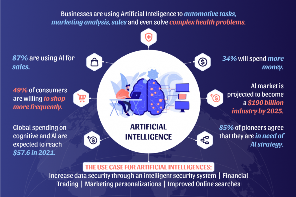 Machine Learning and Artificial Intelligence ﻿