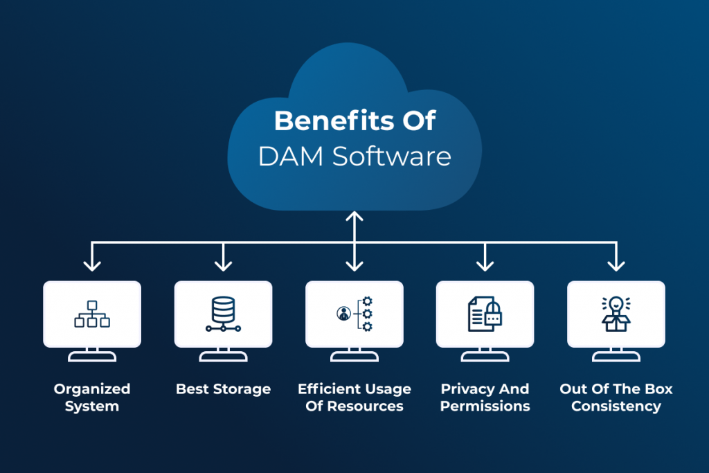 Benefits of Digital Asset Management Software