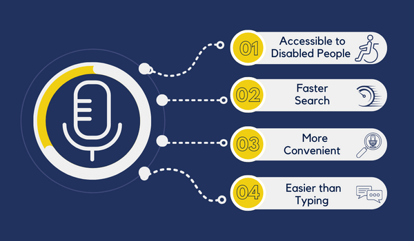 Voice search through android app development