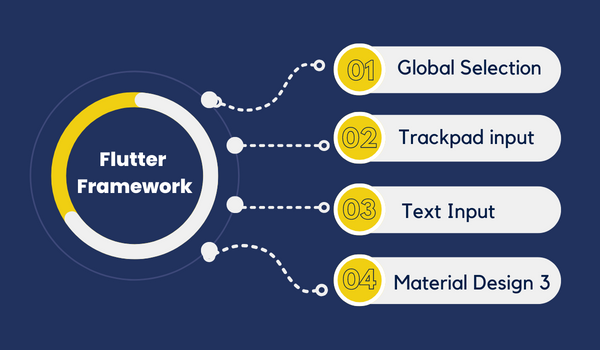 Flutter Framework